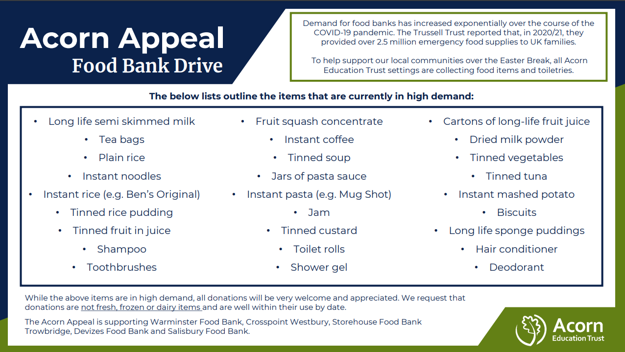 Food bank drive all items