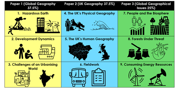 Geography 3