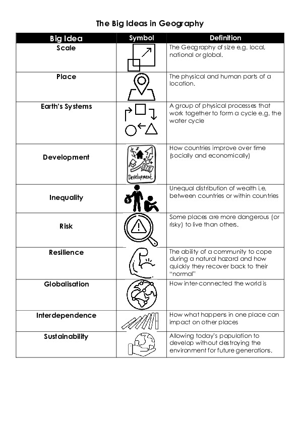 Geography 1