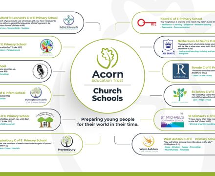 Acorn Education Trust   Church Schools Diagram V10   Output Files   Web