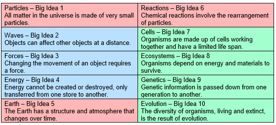 Science 1