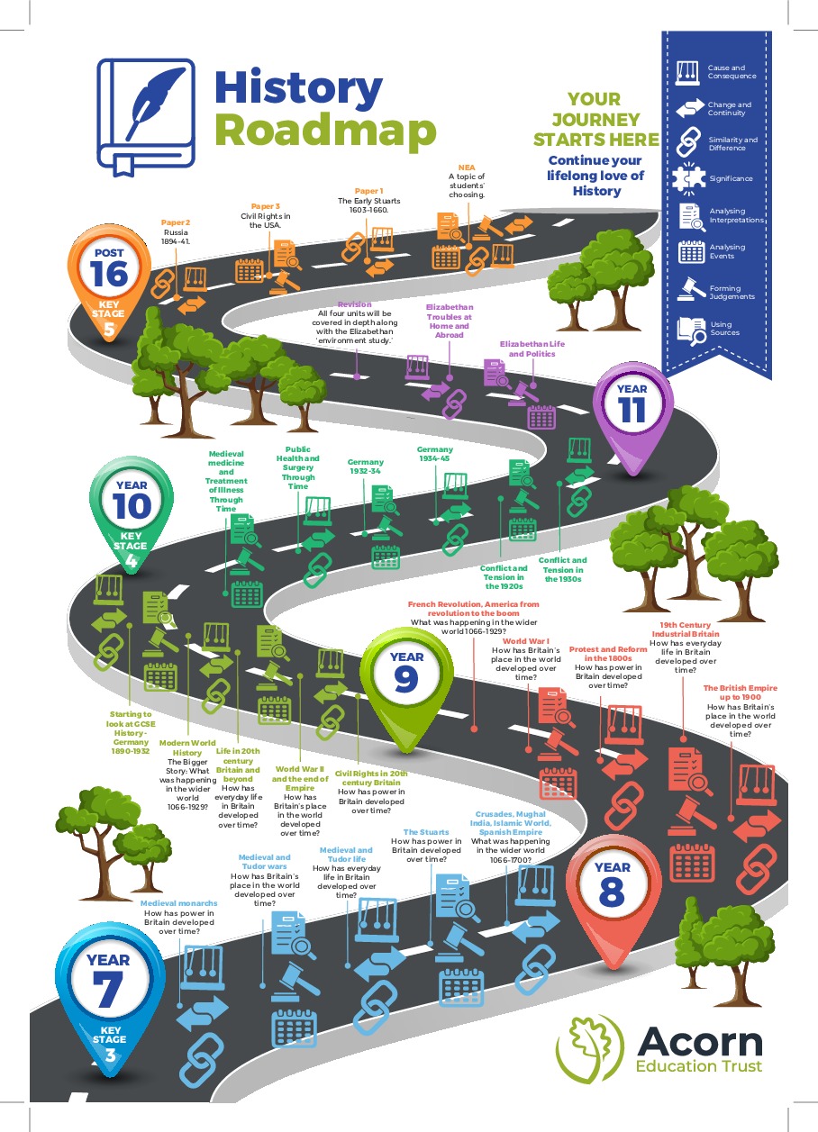 Roadmap history curriculum 2024 v3