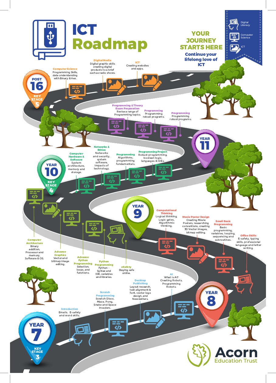 Roadmap itc curriculum 2024 v3