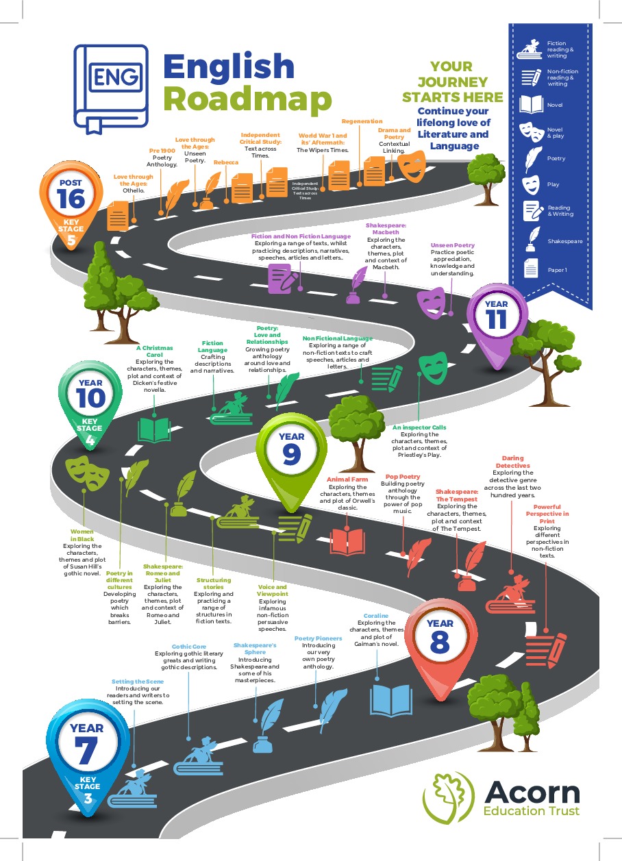 Roadmap english curriculum 2024 v3