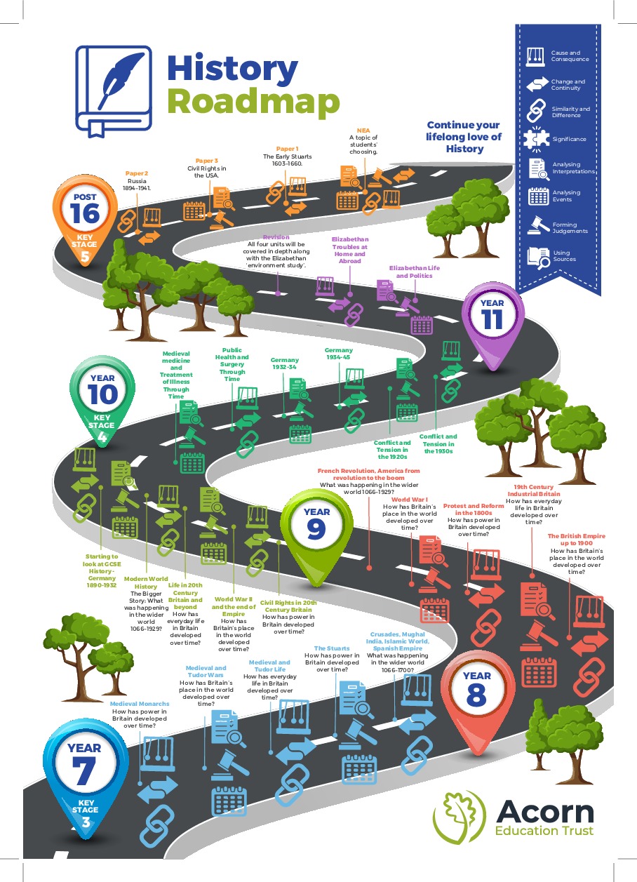 Roadmap history curriculum 2024 v3