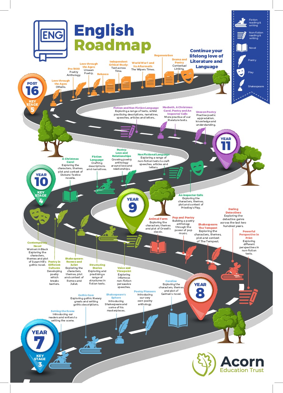 Roadmap english curriculum 2024 v3