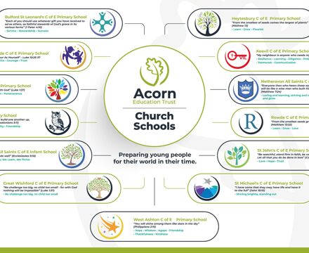 Acorn Education Trust   Church Schools Diagram V12
