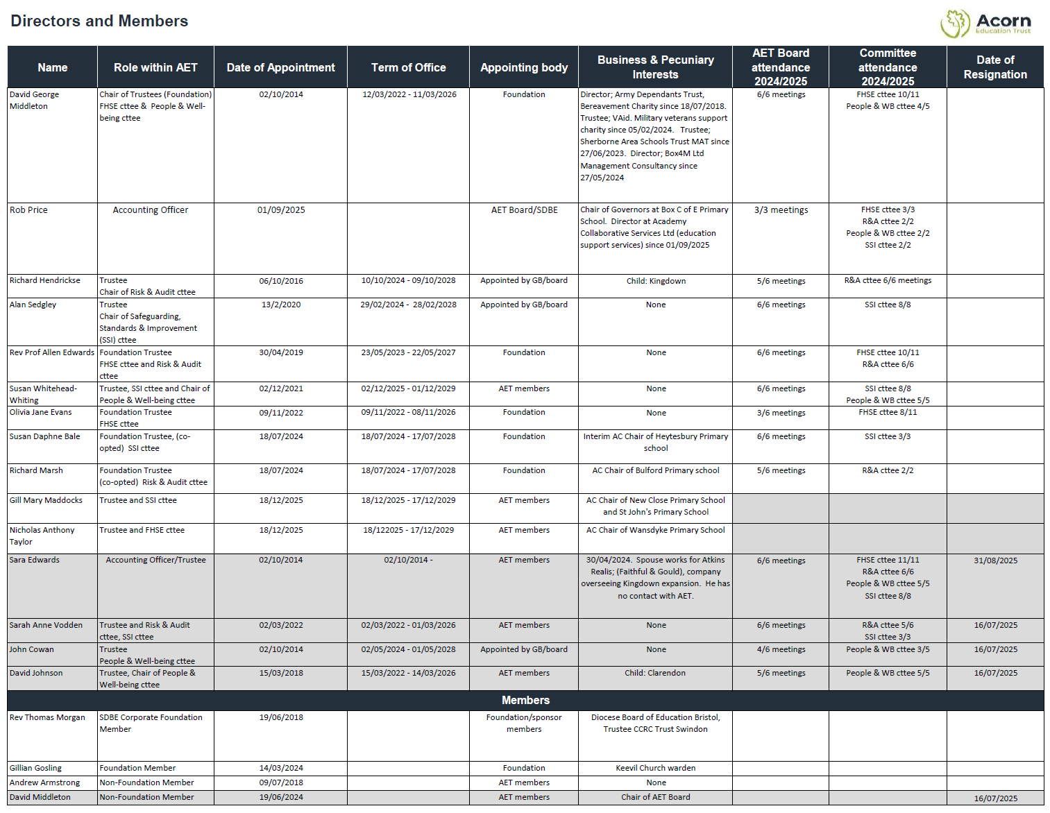 Aet board dirs and members jan 2026